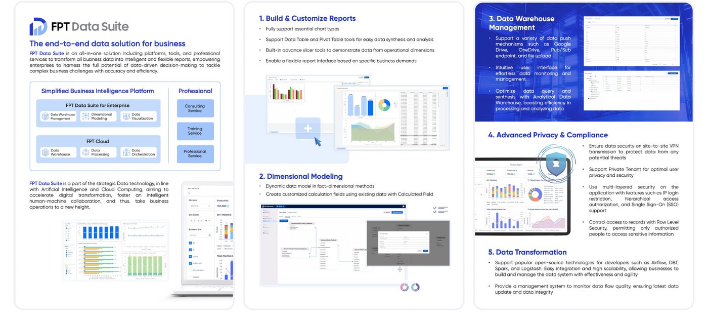 Three pages of the Data Suite brochure