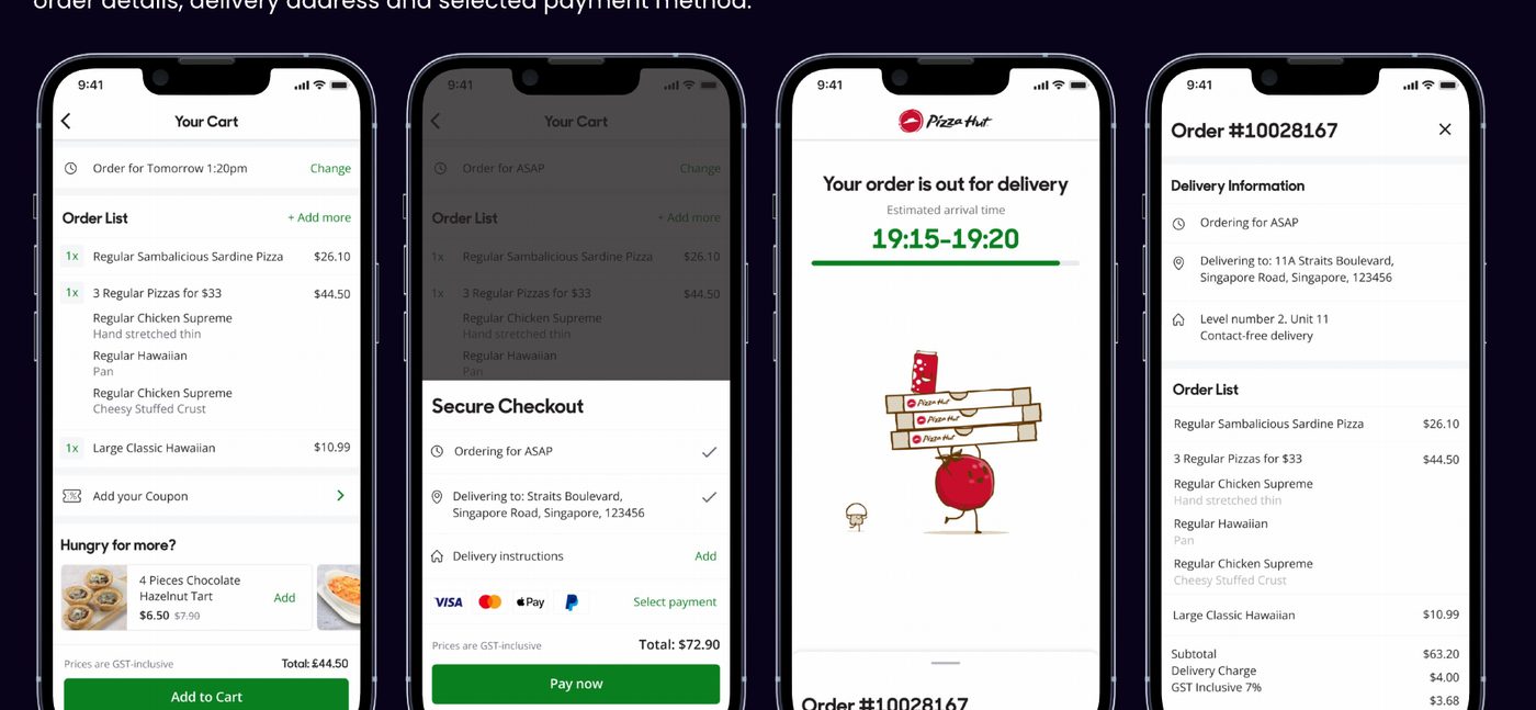 Four app screens: cart, checkout, order tracking and order details