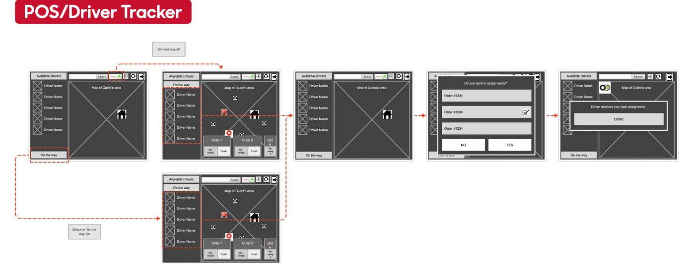 POS wireframes: the driver tracker