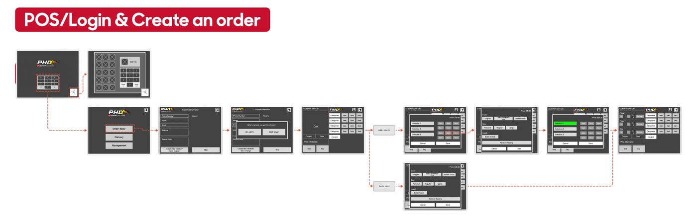 POS wireframes: login and creating an order